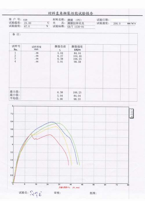 ?塑料薄膜拉伸撕裂試驗方案（薄膜拉力試驗機）