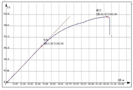 ?焊接構(gòu)件金屬管焊接強度測試報告