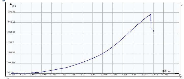 貫流風(fēng)葉拉伸試驗方案