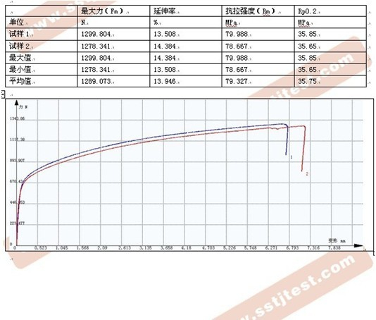 ?不銹鋼燒結(jié)網(wǎng)拉伸試驗方案及特征曲線