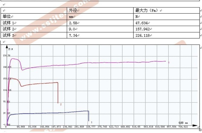 GB/T 15821.1輸送管拉伸試驗報告