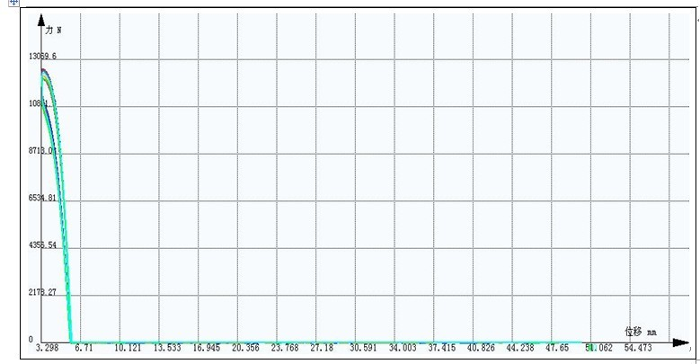 碟形彈簧壓縮試驗GB/T 1972-2005