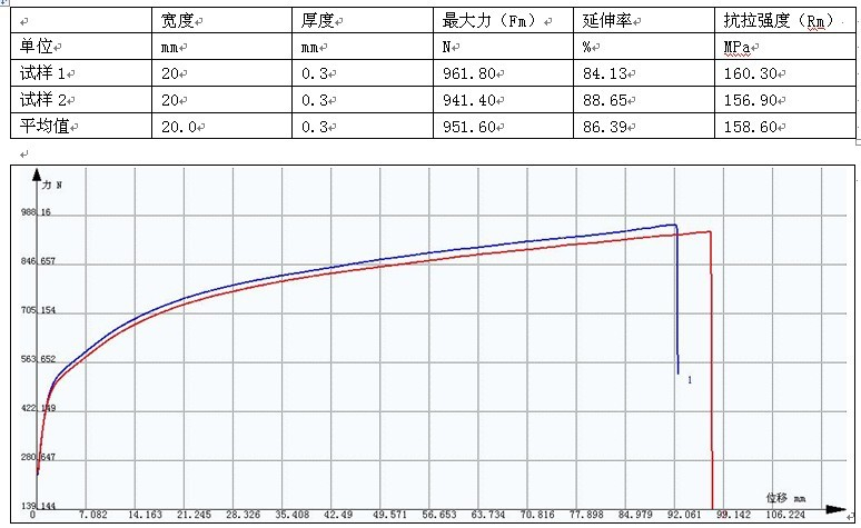 塑料拉伸試驗方案GB/T 1040.3-2006
