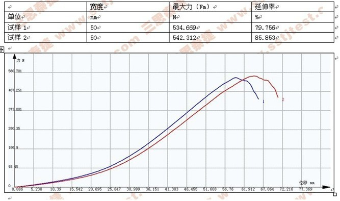 無紡布拉力機(jī)測(cè)試ASTM D5035-2006