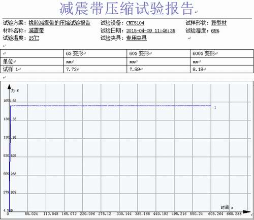 公路橡膠減震帶的試驗機壓縮試驗報告