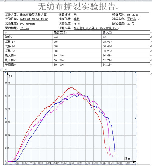 工業(yè)無紡布的試驗機撕裂試驗報告