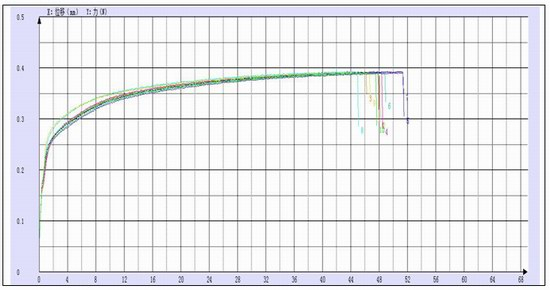 臺一銅業的銅線拉伸測試報告