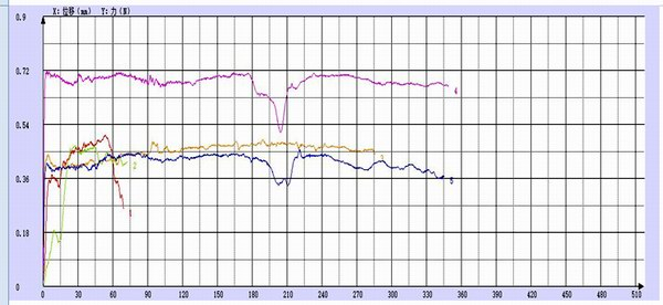 薄膜180度剝離試驗測試報告